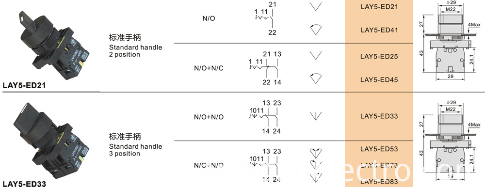 معلمة من XB2-ED سلسلة Parameter of XB2-ED Series
